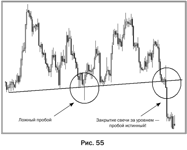 Иллюстрация к книге — Как делать деньги на рынке Forex [pic_55.jpg]