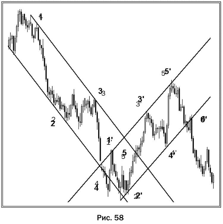 Иллюстрация к книге — Как делать деньги на рынке Forex [pic_58.jpg]