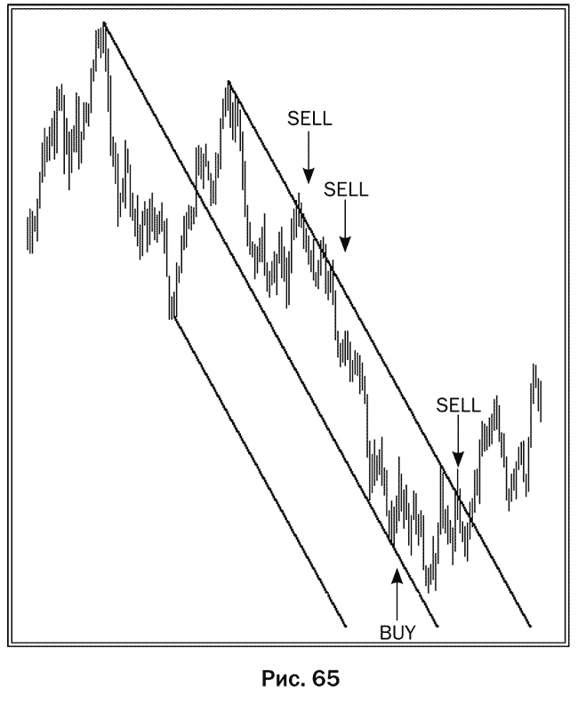 Иллюстрация к книге — Как делать деньги на рынке Forex [pic_65.jpg]