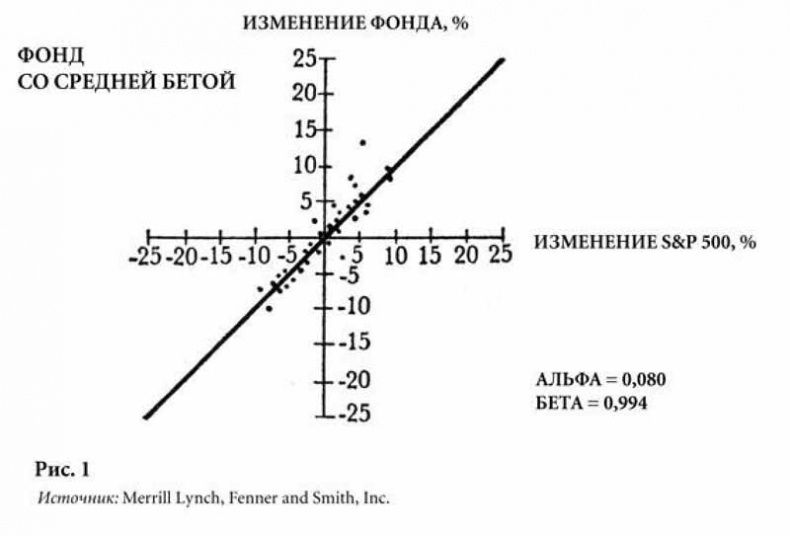 Иллюстрация к книге — Суперденьги: Поучительная история об инвестировании и рыночных пузырях [pic1.jpg]