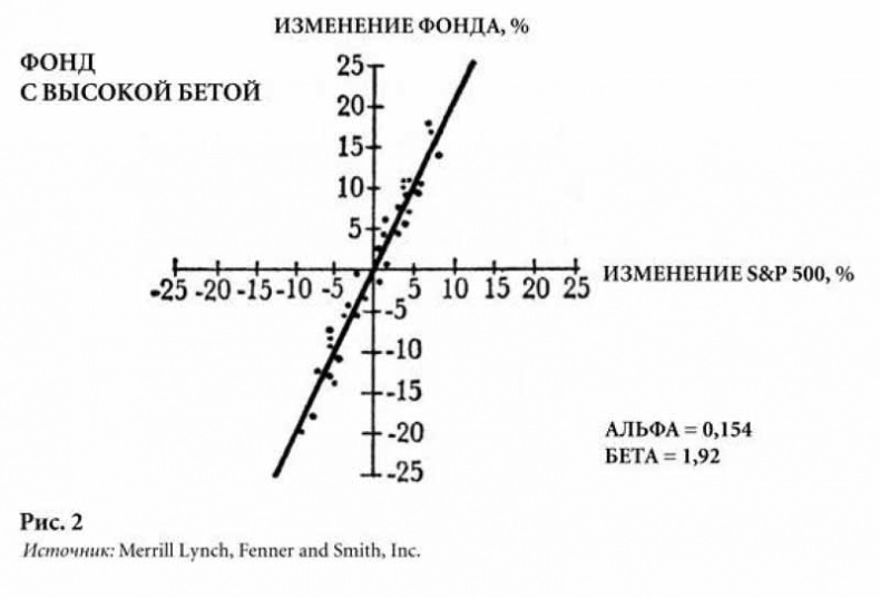 Иллюстрация к книге — Суперденьги: Поучительная история об инвестировании и рыночных пузырях [pic2.jpg]