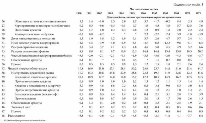 Иллюстрация к книге — Суперденьги: Поучительная история об инвестировании и рыночных пузырях [tab1_2.jpg]
