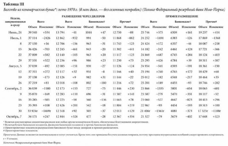 Иллюстрация к книге — Суперденьги: Поучительная история об инвестировании и рыночных пузырях [tab3.jpg]