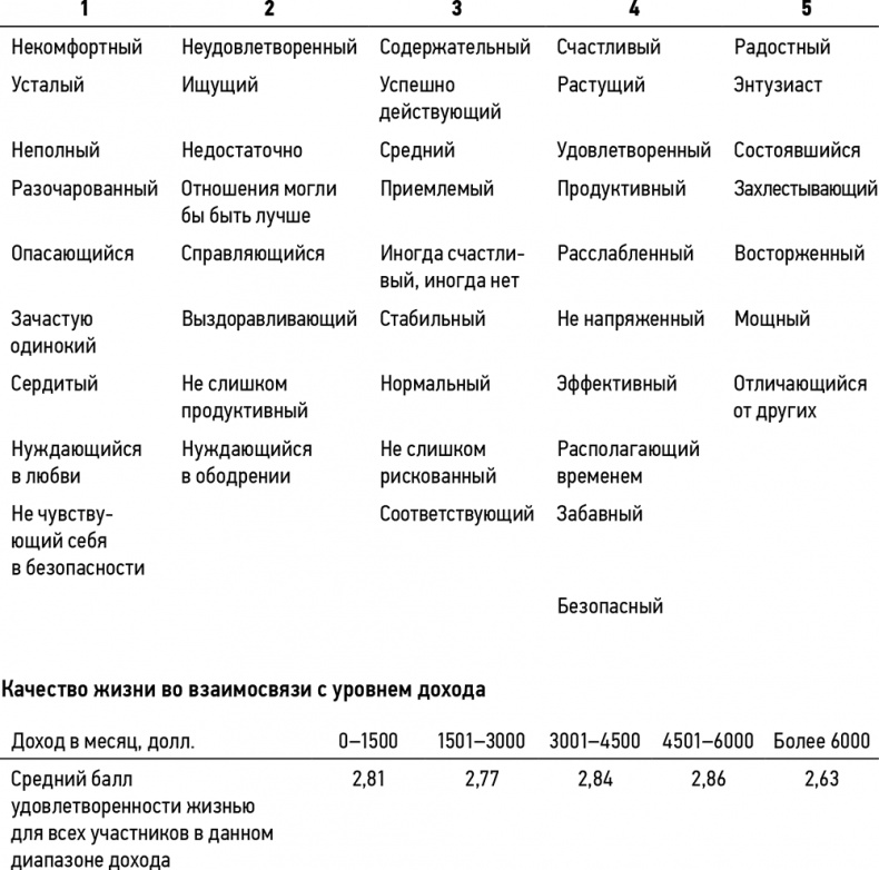 Иллюстрация к книге — Кошелек или жизнь? Вы контролируете деньги или деньги контролируют вас [i_002.jpg]