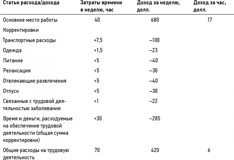 Иллюстрация к книге — Кошелек или жизнь? Вы контролируете деньги или деньги контролируют вас [i_009.jpg]