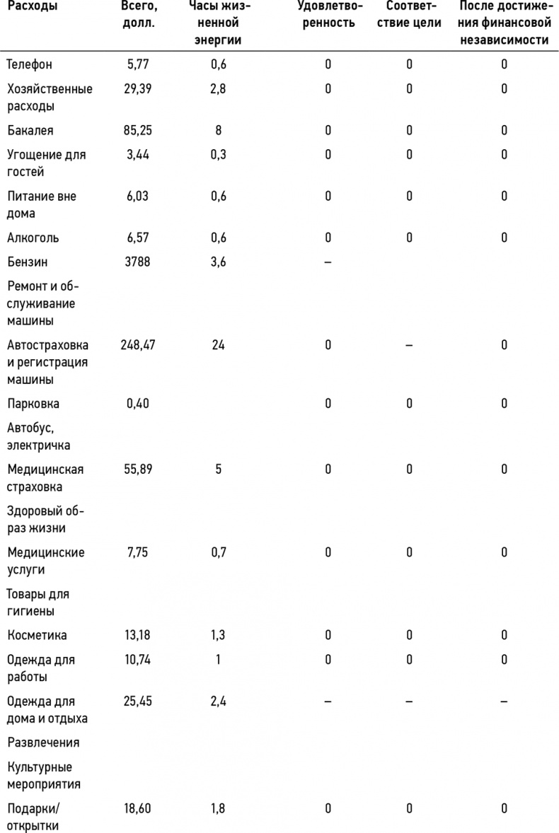 Иллюстрация к книге — Кошелек или жизнь? Вы контролируете деньги или деньги контролируют вас [i_030.jpg]