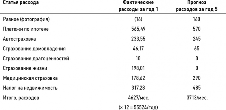 Иллюстрация к книге — Кошелек или жизнь? Вы контролируете деньги или деньги контролируют вас [i_037.jpg]