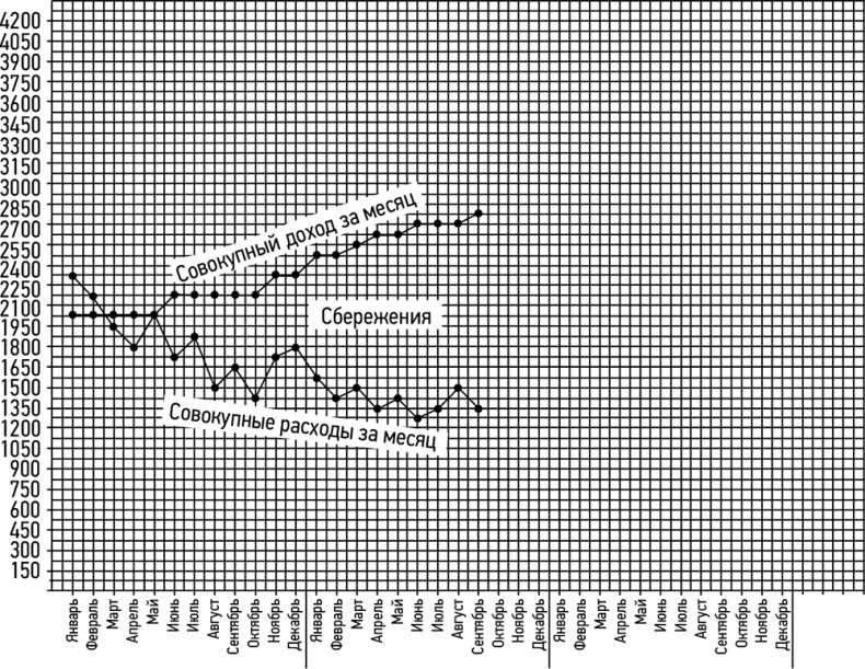 Иллюстрация к книге — Кошелек или жизнь? Вы контролируете деньги или деньги контролируют вас [i_040.jpg]