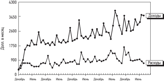 Иллюстрация к книге — Кошелек или жизнь? Вы контролируете деньги или деньги контролируют вас [i_045.jpg]