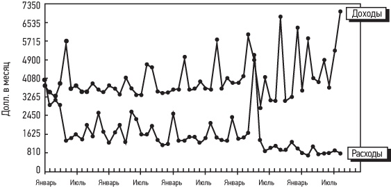 Иллюстрация к книге — Кошелек или жизнь? Вы контролируете деньги или деньги контролируют вас [i_046.jpg]