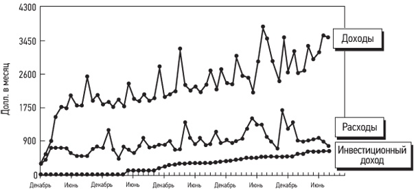 Иллюстрация к книге — Кошелек или жизнь? Вы контролируете деньги или деньги контролируют вас [i_052.jpg]