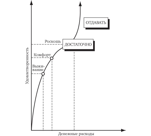 Иллюстрация к книге — Кошелек или жизнь? Вы контролируете деньги или деньги контролируют вас [i_056.jpg]