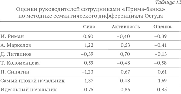 Иллюстрация к книге — Капитализм под копирку. Иллюзии эффективных менеджеров [i_022.jpg]