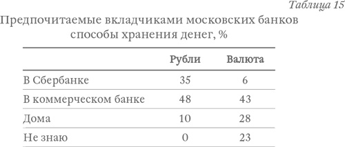 Иллюстрация к книге — Капитализм под копирку. Иллюзии эффективных менеджеров [i_026.jpg]