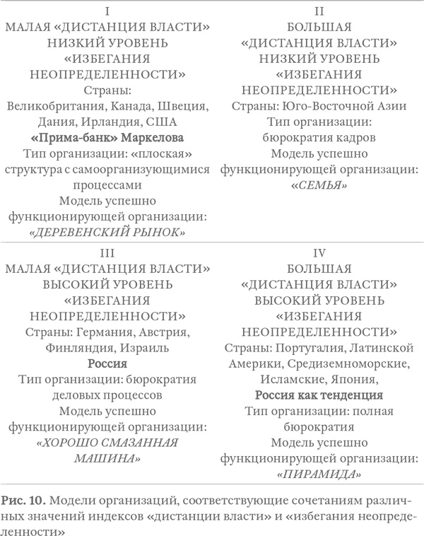 Иллюстрация к книге — Капитализм под копирку. Иллюзии эффективных менеджеров [i_055.jpg]