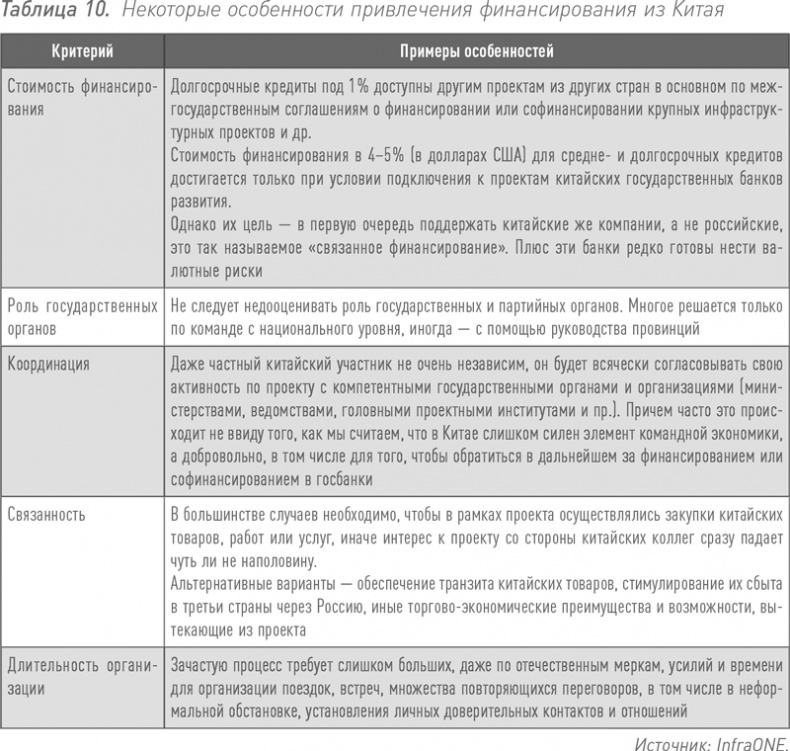 Иллюстрация к книге — Инвестиции в инфраструктуру: Деньги, проекты, интересы. ГЧП, концессии, проектное финансирование [i_018.jpg]