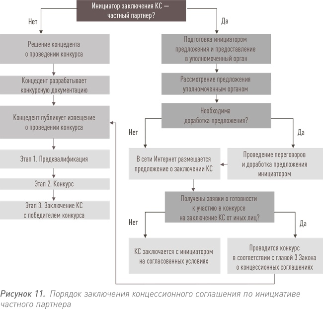 Иллюстрация к книге — Инвестиции в инфраструктуру: Деньги, проекты, интересы. ГЧП, концессии, проектное финансирование [i_031.jpg]