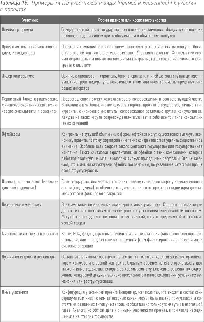 Иллюстрация к книге — Инвестиции в инфраструктуру: Деньги, проекты, интересы. ГЧП, концессии, проектное финансирование [i_040.jpg]