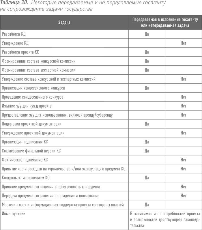 Иллюстрация к книге — Инвестиции в инфраструктуру: Деньги, проекты, интересы. ГЧП, концессии, проектное финансирование [i_041.jpg]