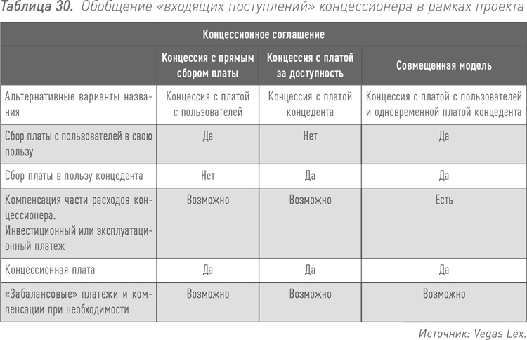 Иллюстрация к книге — Инвестиции в инфраструктуру: Деньги, проекты, интересы. ГЧП, концессии, проектное финансирование [i_055.jpg]