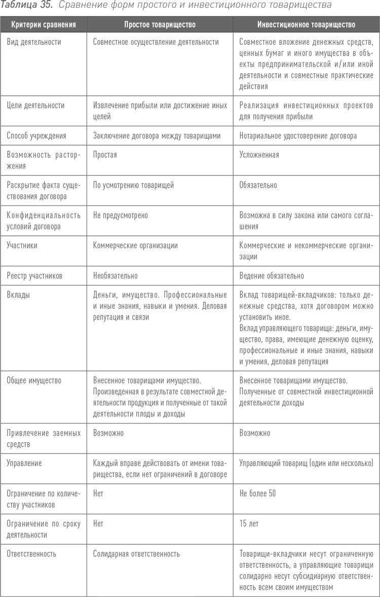 Иллюстрация к книге — Инвестиции в инфраструктуру: Деньги, проекты, интересы. ГЧП, концессии, проектное финансирование [i_063.jpg]