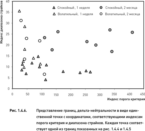 Иллюстрация к книге — Опционы. Разработка, оптимизация и тестирование торговых стратегий [i_009.jpg]
