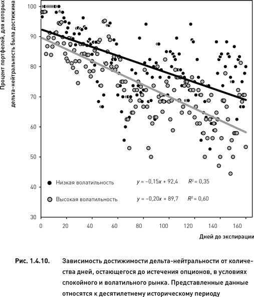 Иллюстрация к книге — Опционы. Разработка, оптимизация и тестирование торговых стратегий [i_013.jpg]