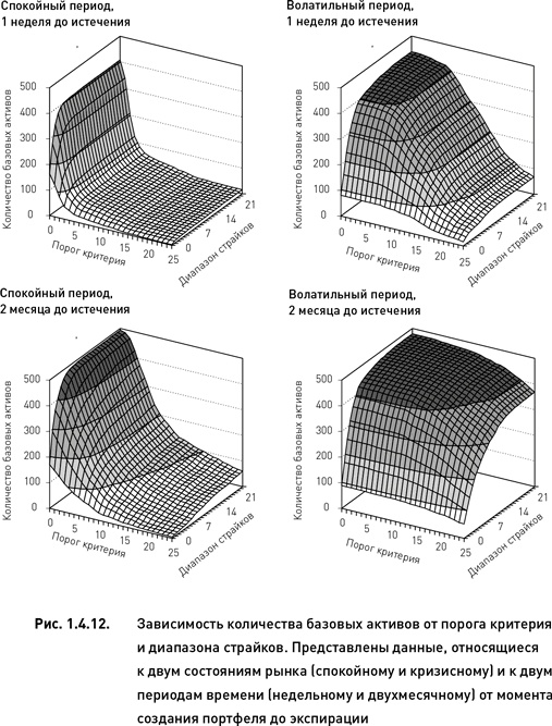 Иллюстрация к книге — Опционы. Разработка, оптимизация и тестирование торговых стратегий [i_016.jpg]