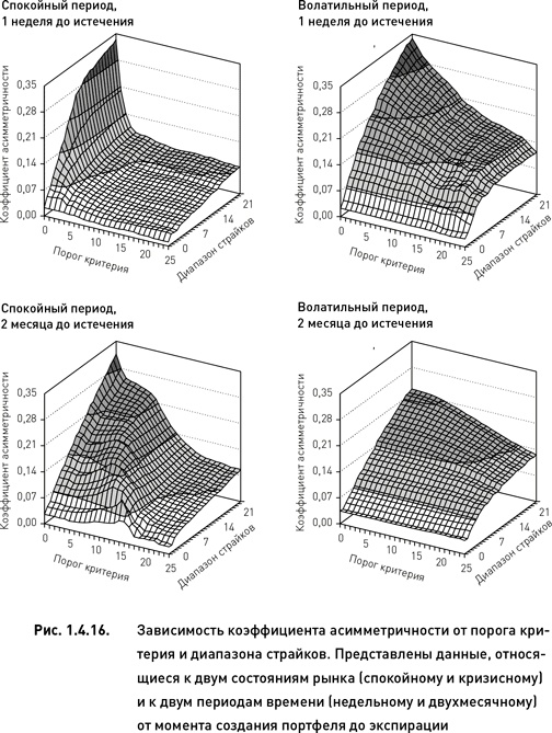 Иллюстрация к книге — Опционы. Разработка, оптимизация и тестирование торговых стратегий [i_020.jpg]