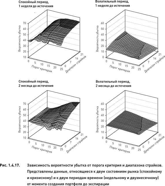 Иллюстрация к книге — Опционы. Разработка, оптимизация и тестирование торговых стратегий [i_021.jpg]