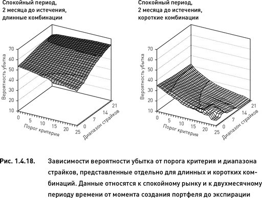 Иллюстрация к книге — Опционы. Разработка, оптимизация и тестирование торговых стратегий [i_022.jpg]