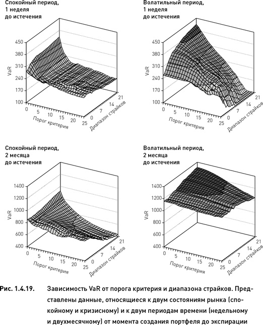 Иллюстрация к книге — Опционы. Разработка, оптимизация и тестирование торговых стратегий [i_023.jpg]