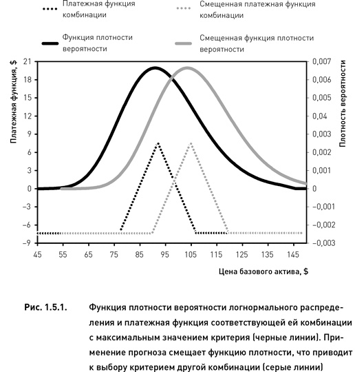 Иллюстрация к книге — Опционы. Разработка, оптимизация и тестирование торговых стратегий [i_024.jpg]