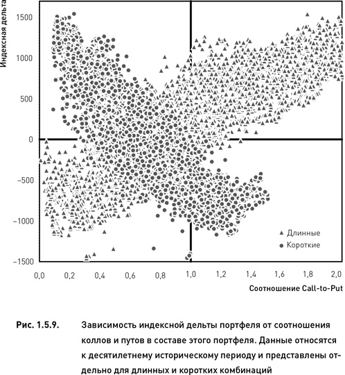 Иллюстрация к книге — Опционы. Разработка, оптимизация и тестирование торговых стратегий [i_033.jpg]