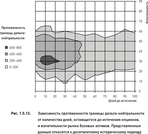 Иллюстрация к книге — Опционы. Разработка, оптимизация и тестирование торговых стратегий [i_036.jpg]