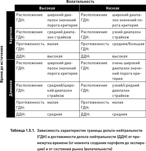 Иллюстрация к книге — Опционы. Разработка, оптимизация и тестирование торговых стратегий [i_038.jpg]