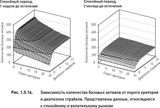 Иллюстрация к книге — Опционы. Разработка, оптимизация и тестирование торговых стратегий [i_039.jpg]