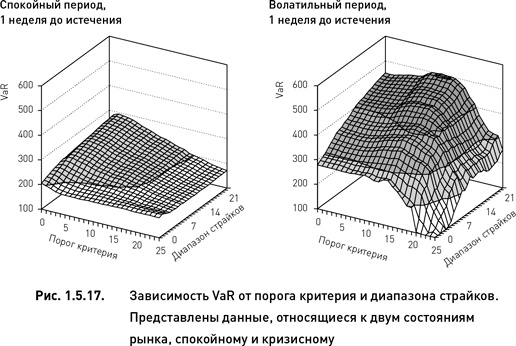 Иллюстрация к книге — Опционы. Разработка, оптимизация и тестирование торговых стратегий [i_042.jpg]