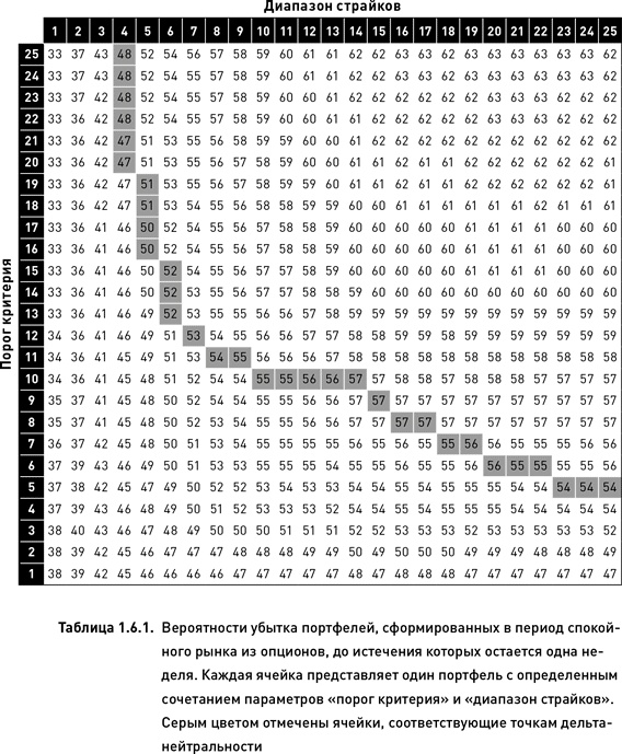 Иллюстрация к книге — Опционы. Разработка, оптимизация и тестирование торговых стратегий [i_044.jpg]