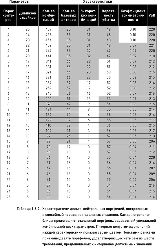 Иллюстрация к книге — Опционы. Разработка, оптимизация и тестирование торговых стратегий [i_045.jpg]