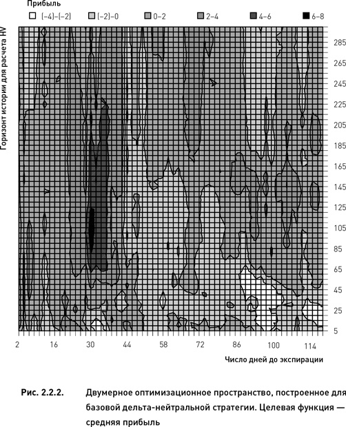 Иллюстрация к книге — Опционы. Разработка, оптимизация и тестирование торговых стратегий [i_048.jpg]