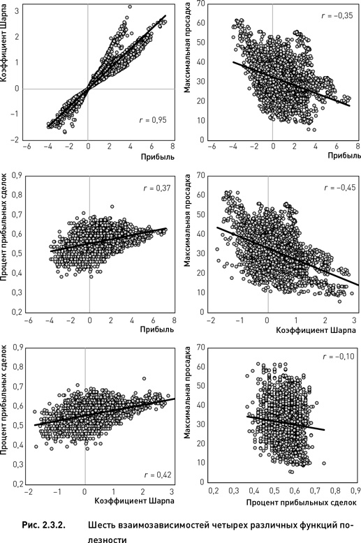 Иллюстрация к книге — Опционы. Разработка, оптимизация и тестирование торговых стратегий [i_052.jpg]