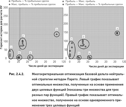 Иллюстрация к книге — Опционы. Разработка, оптимизация и тестирование торговых стратегий [i_057.jpg]
