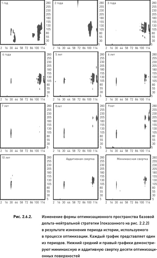Иллюстрация к книге — Опционы. Разработка, оптимизация и тестирование торговых стратегий [i_067.jpg]