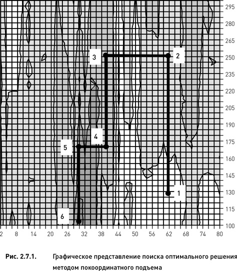 Иллюстрация к книге — Опционы. Разработка, оптимизация и тестирование торговых стратегий [i_068.jpg]
