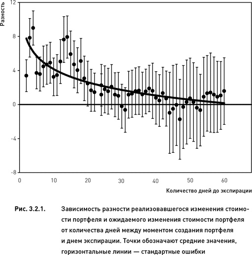 Иллюстрация к книге — Опционы. Разработка, оптимизация и тестирование торговых стратегий [i_092.jpg]