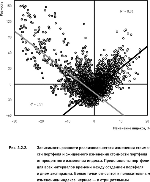 Иллюстрация к книге — Опционы. Разработка, оптимизация и тестирование торговых стратегий [i_093.jpg]
