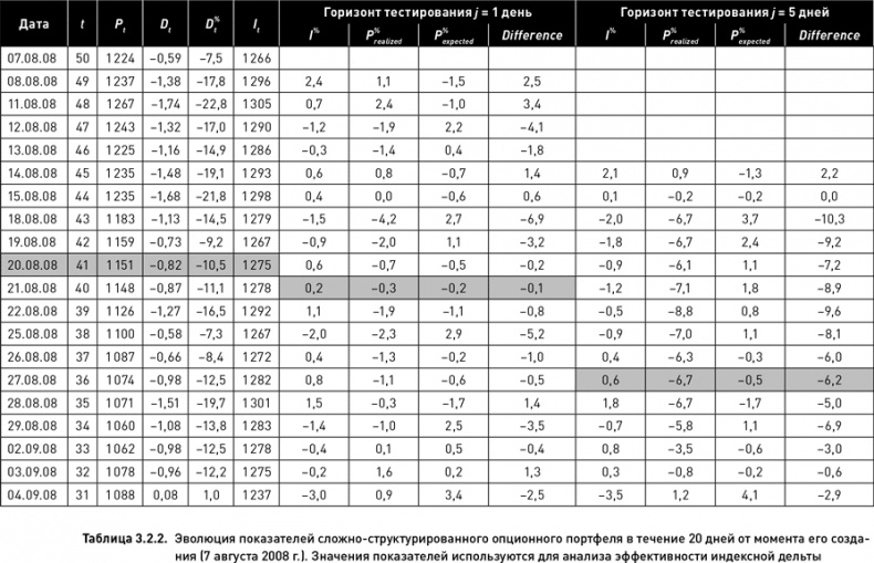 Иллюстрация к книге — Опционы. Разработка, оптимизация и тестирование торговых стратегий [i_094.jpg]