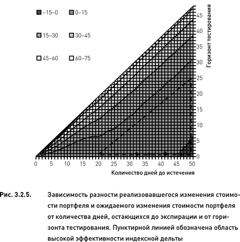 Иллюстрация к книге — Опционы. Разработка, оптимизация и тестирование торговых стратегий [i_106.jpg]