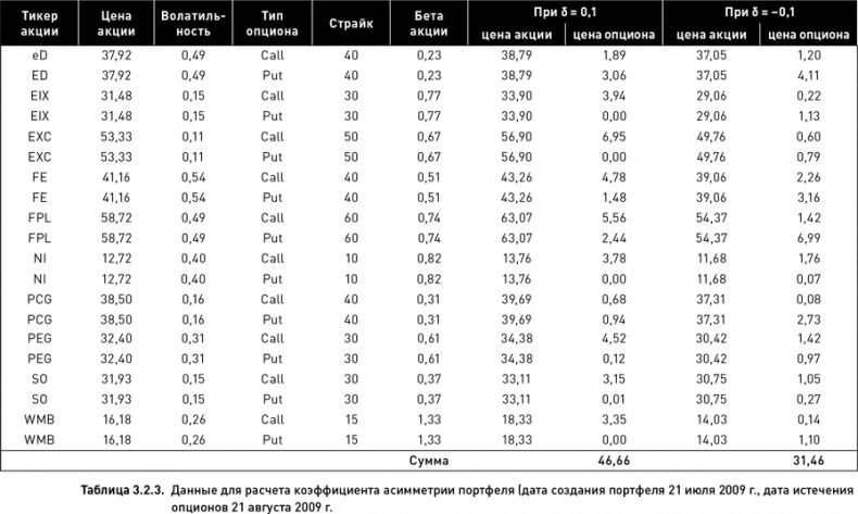 Иллюстрация к книге — Опционы. Разработка, оптимизация и тестирование торговых стратегий [i_111.jpg]